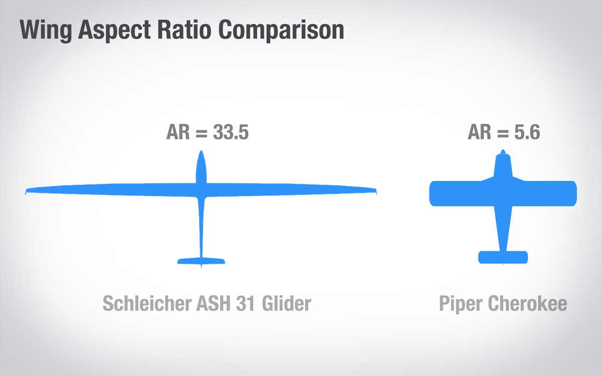 wing-aspect-ratio.jpg