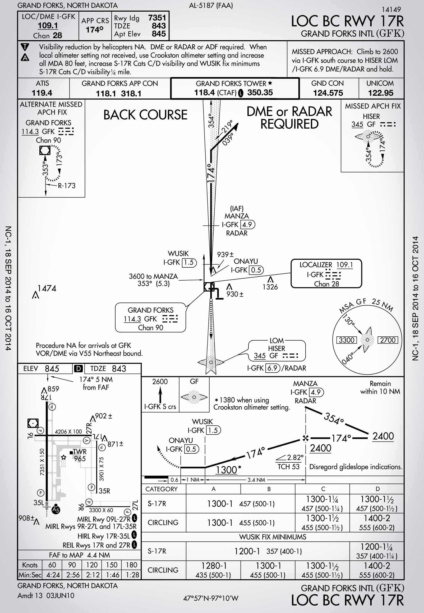Could You Fly This Localizer Back Course Approach