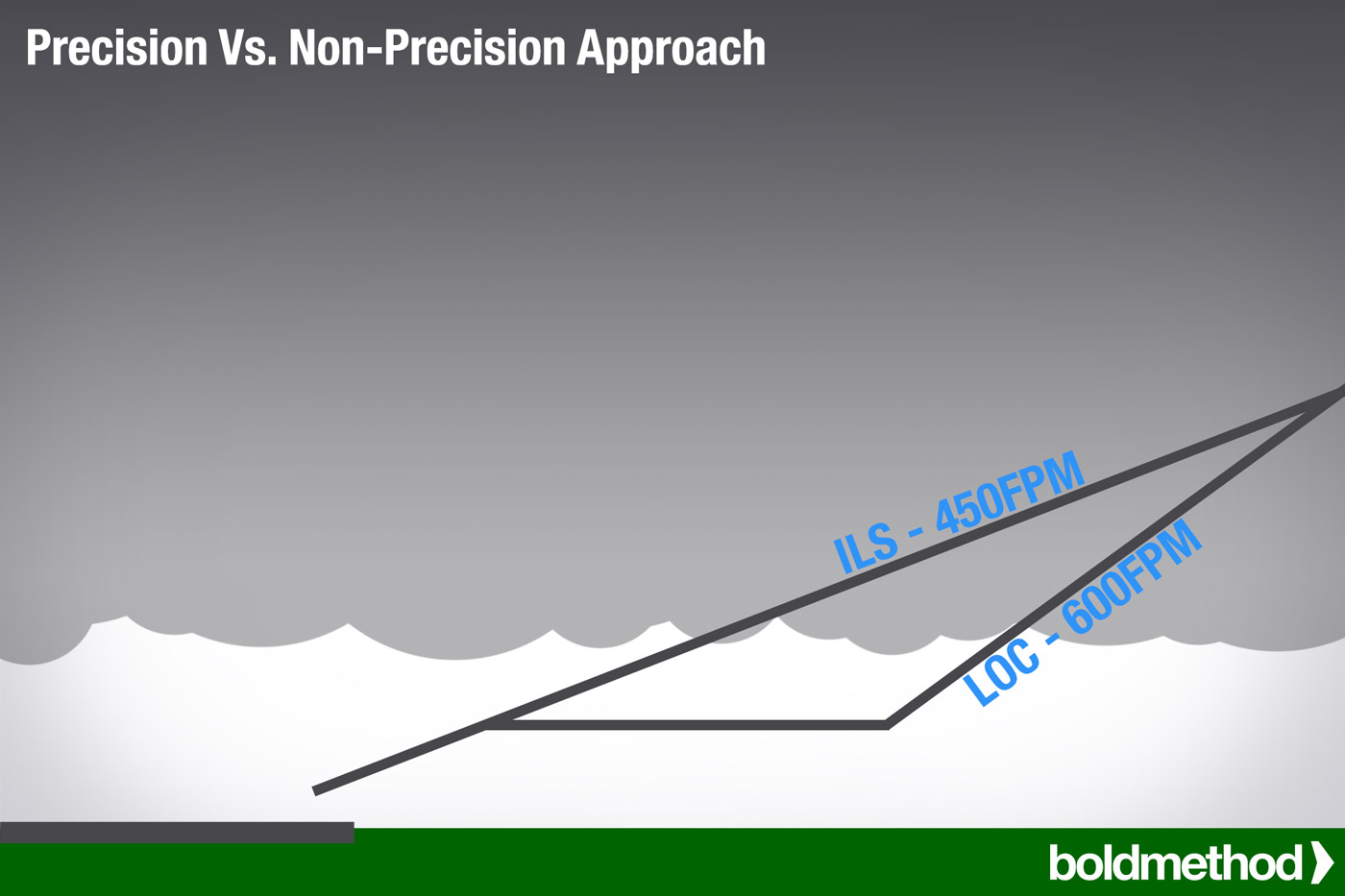 precision-vs-nonprecision-chart