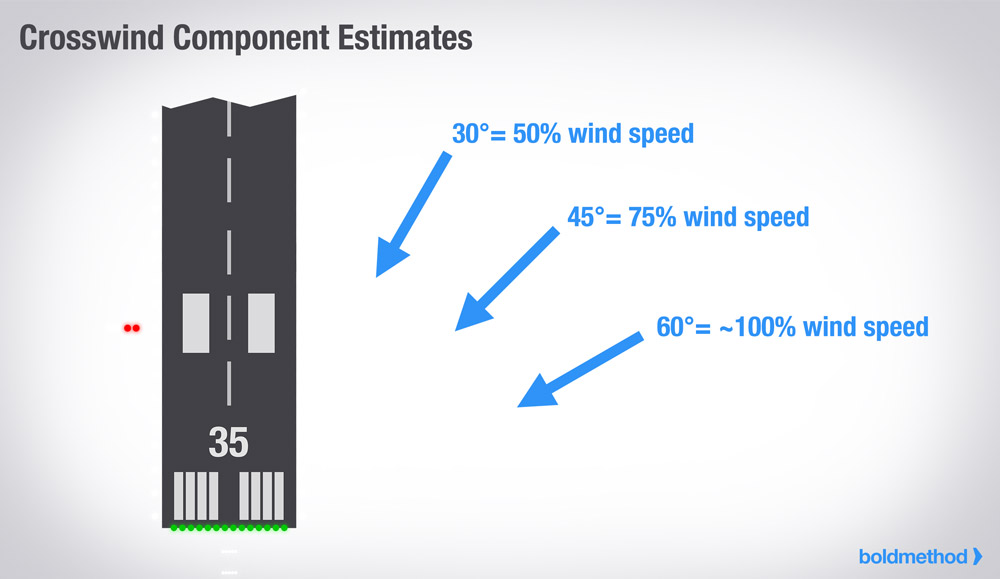 Tailwind Component Chart