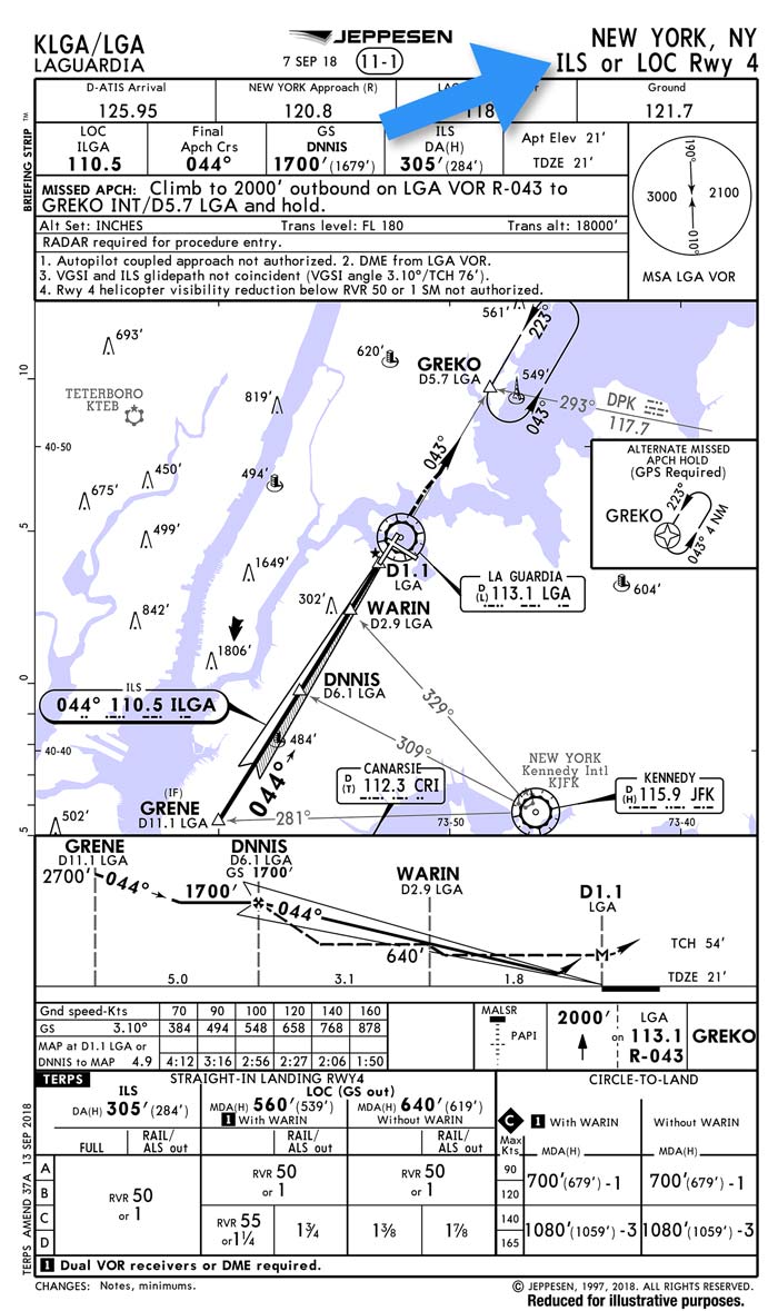 How To Brief A Jeppesen Approach Chart, In 11 Steps | Boldmethod
