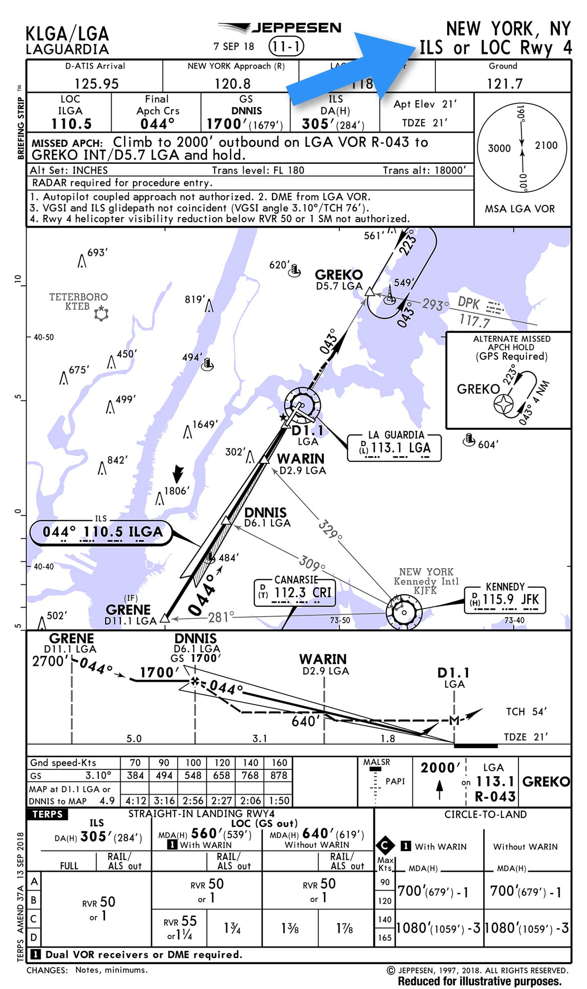 How To Brief A Jeppesen Approach Chart, In 11 Steps | Boldmethod