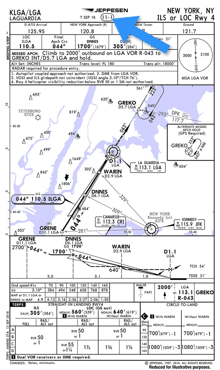 Introduction To Jeppesen Navigation Charts