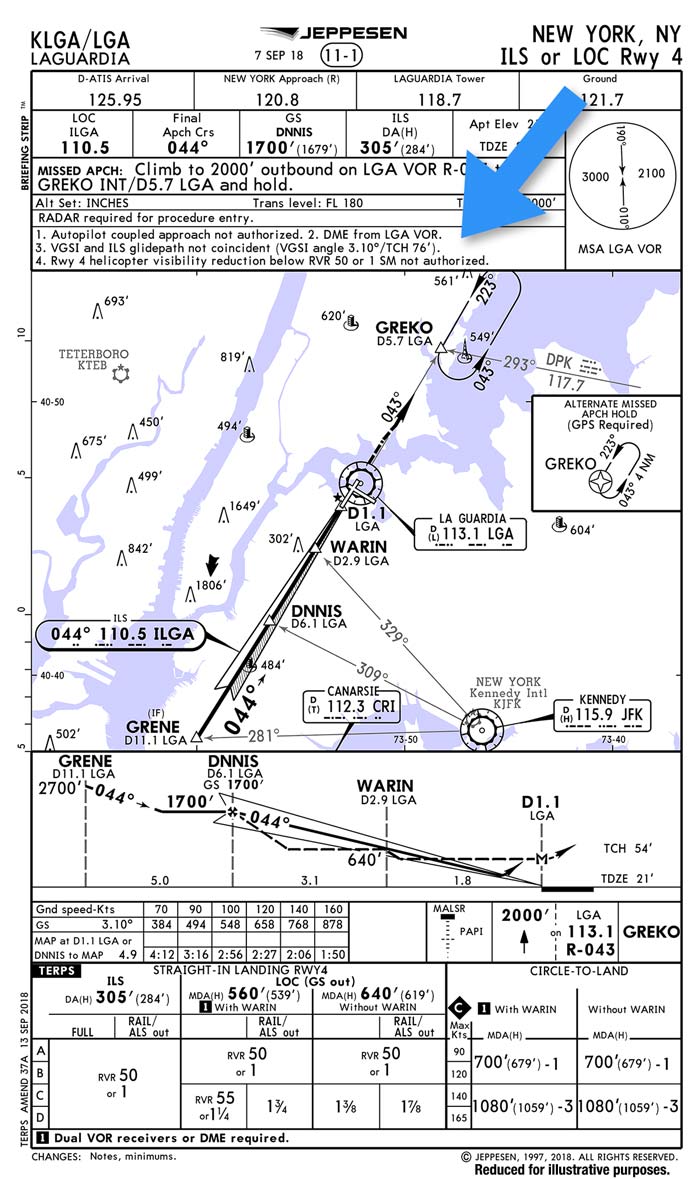 How To Read Approach Charts