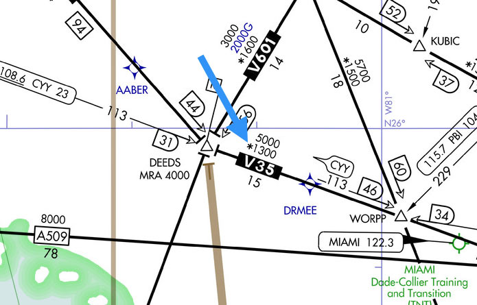 Quiz: Do You Know These 6 Common Enroute Chart Symbols ...