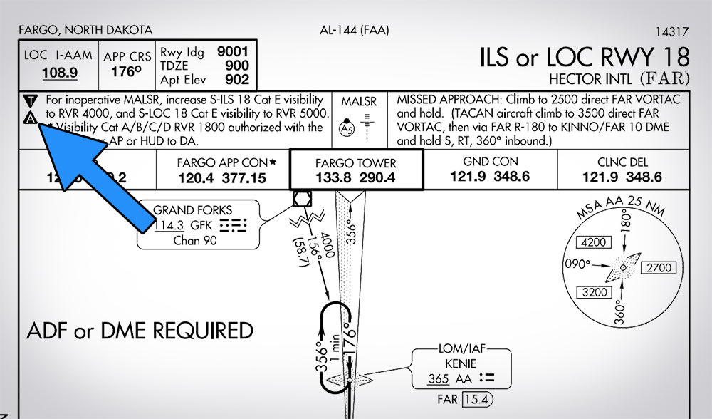Ils Approach Chart Explained
