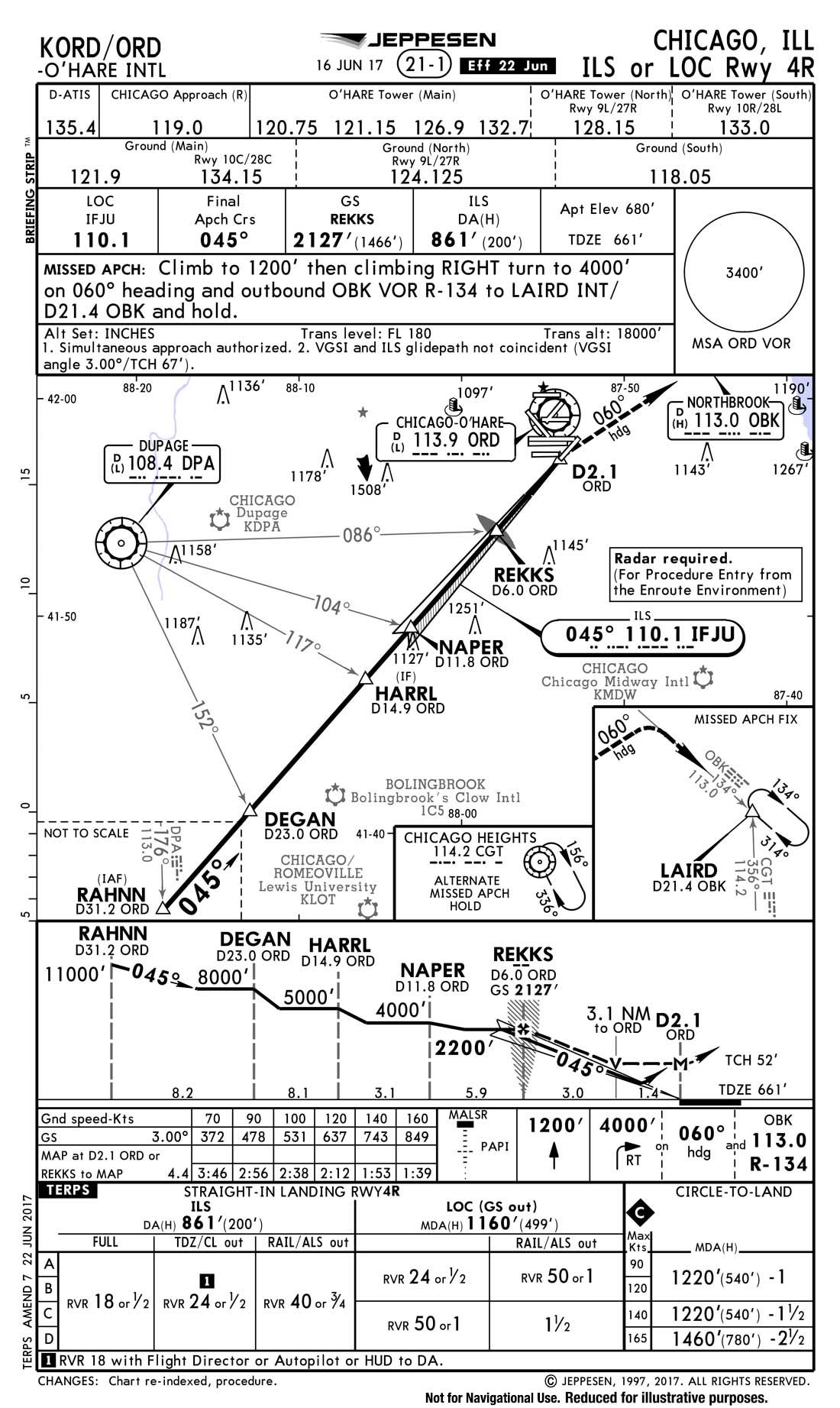 Quiz: Can You Identify These 6 Common Jeppesen Approach ...