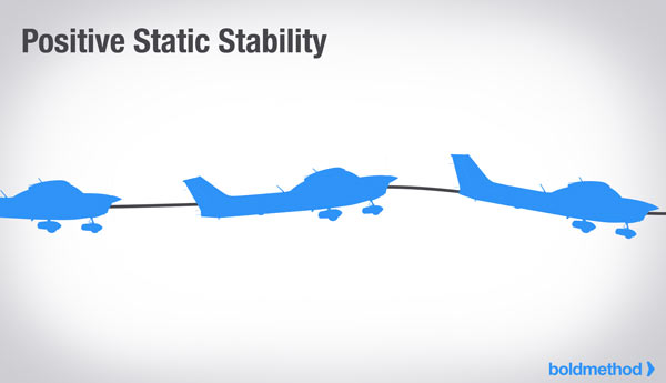 Stability Chart Aviation