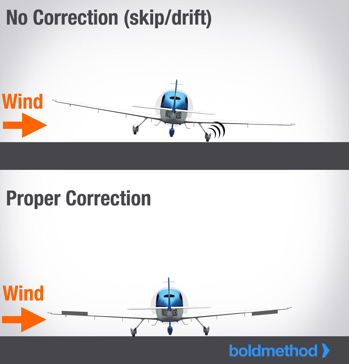Wind Correction Chart