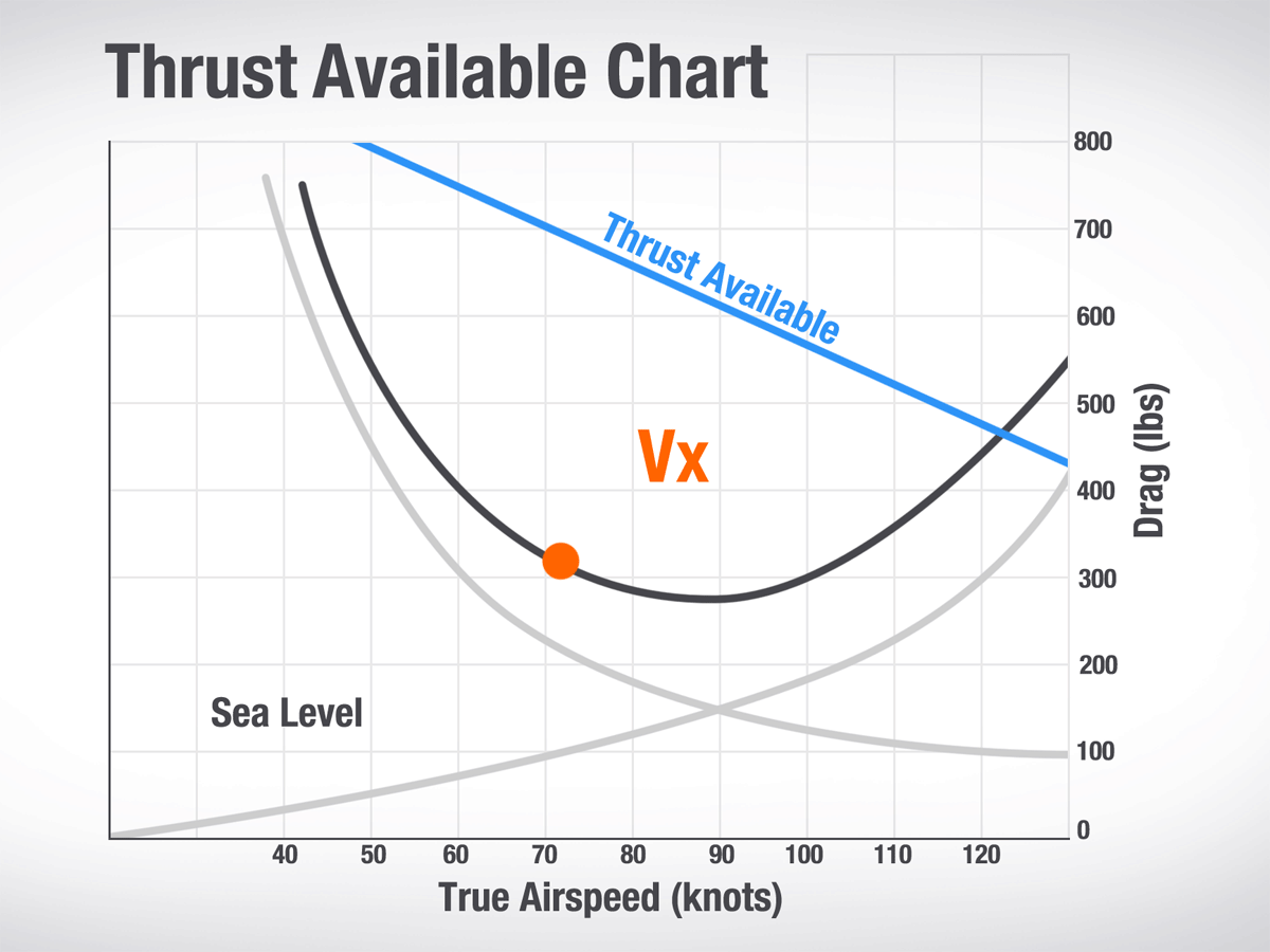 Vx Charts