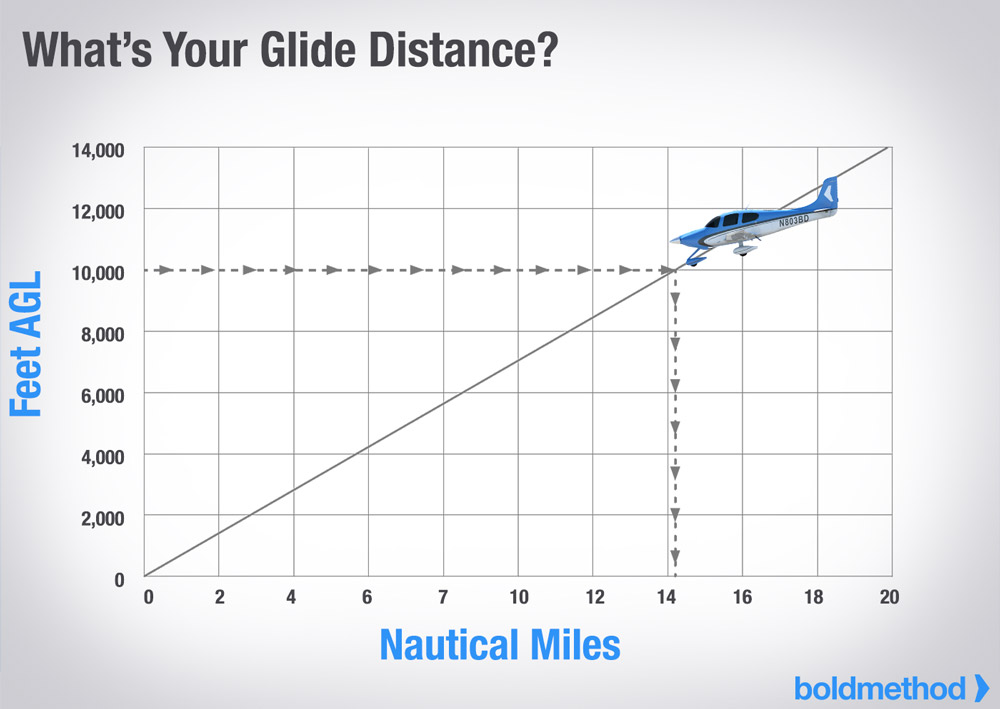 Glide Path Chart