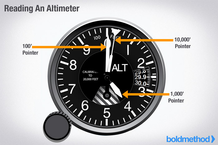 Altimeter Setting Chart
